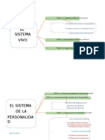 Formacion de La Personalidad