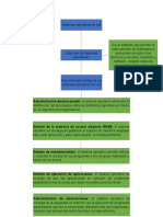 Funciones de Los Sistemas Operativos