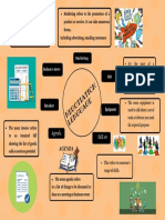 Mapa mental English de Negocios