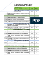 Mapping of CLOs Vs PLOs PDF