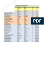 Premiados Nível 2 OBM2019