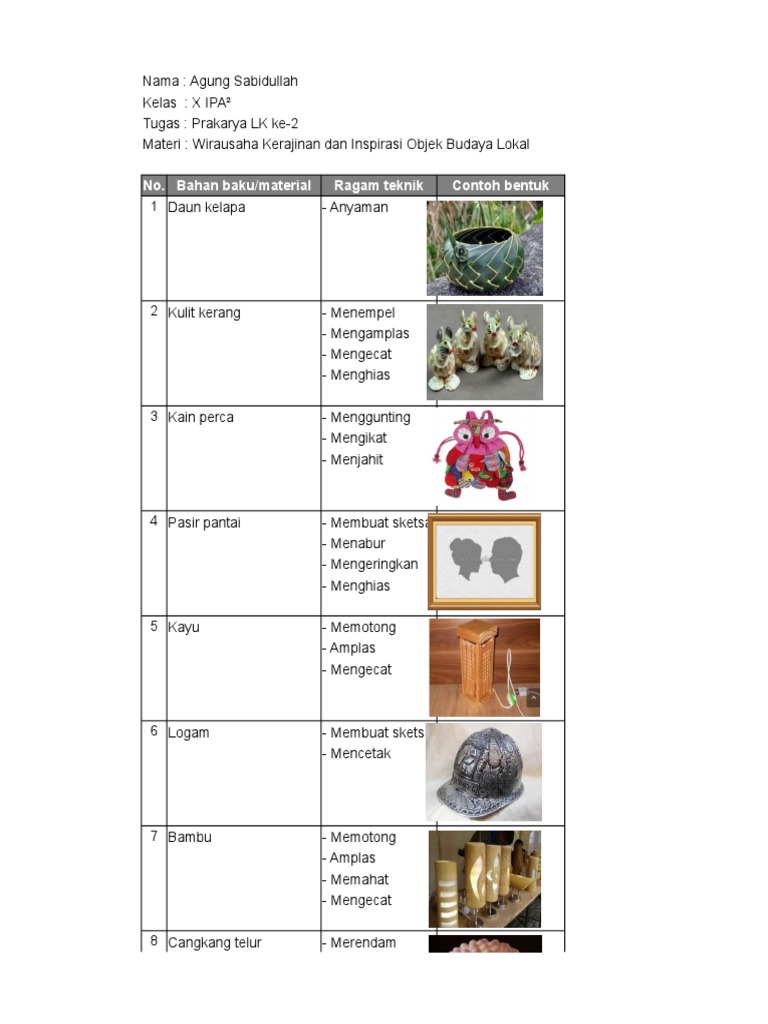 10 Ragam Material Dan Teknik Produksi Di Lingkungan Sekitar