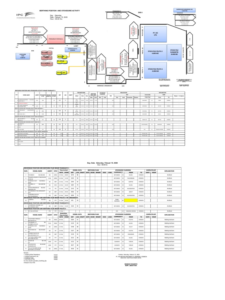 LAY OUT N LINE UP 15 Febuari 2020 | PDF