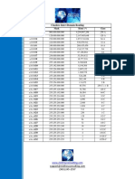 Routing Cheet Sheet