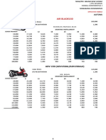 Automatic Airblade 150 Feb 24, Approved