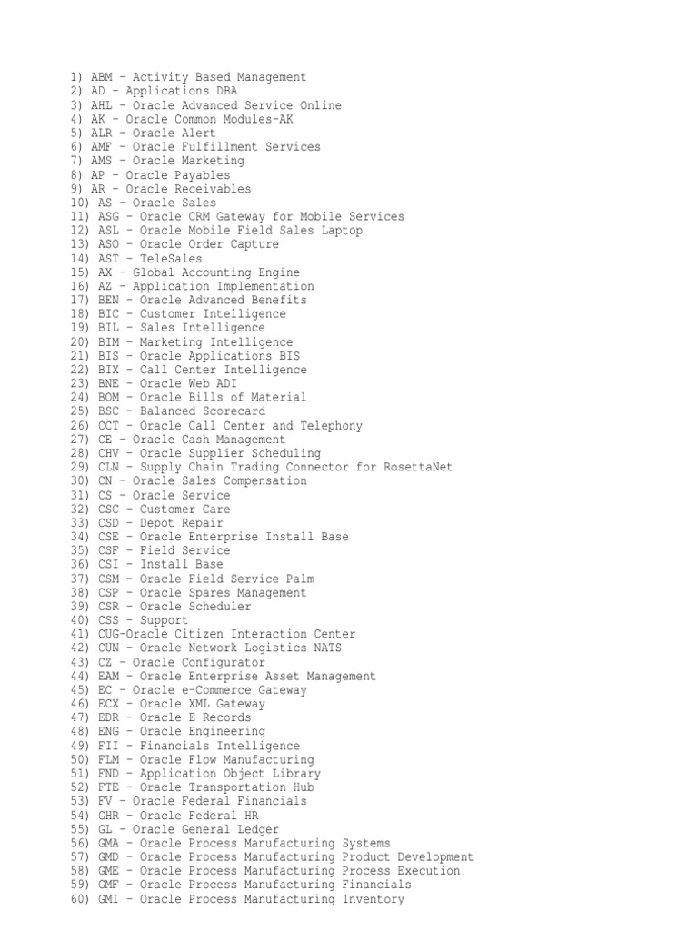 Oracle Applications Acronyms List | PDF | Oracle Corporation | Service ...