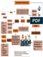 Mapa Conceptual PDF