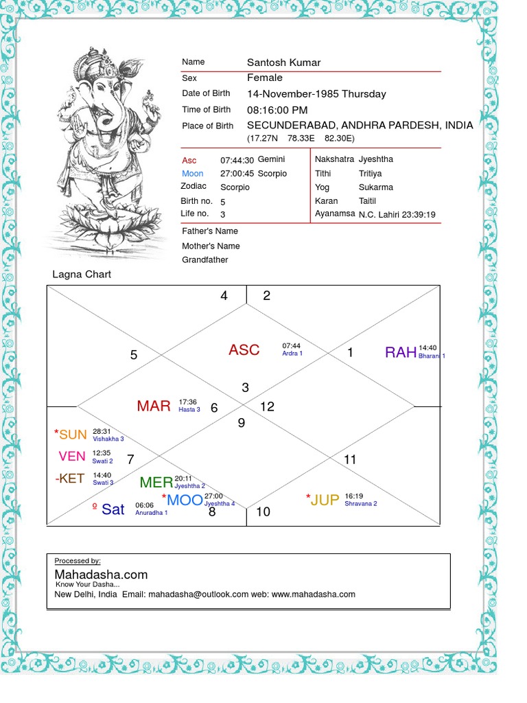 Mahadasha and Antardasha Analysis PDF