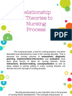 Theory to Nursing Process