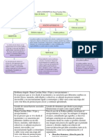 Mapa conceptual de los temas unidad 1 Diana Niño.docx