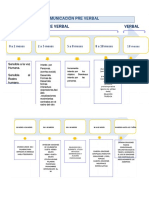 Desarrollo Del Lenguaje 0-7 A