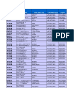 15 List of Ca Firms 843