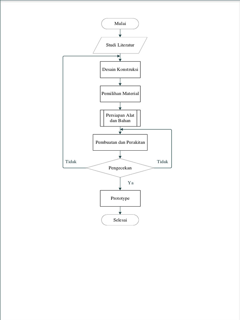 Diagram Alir Perancangan Rangka | PDF