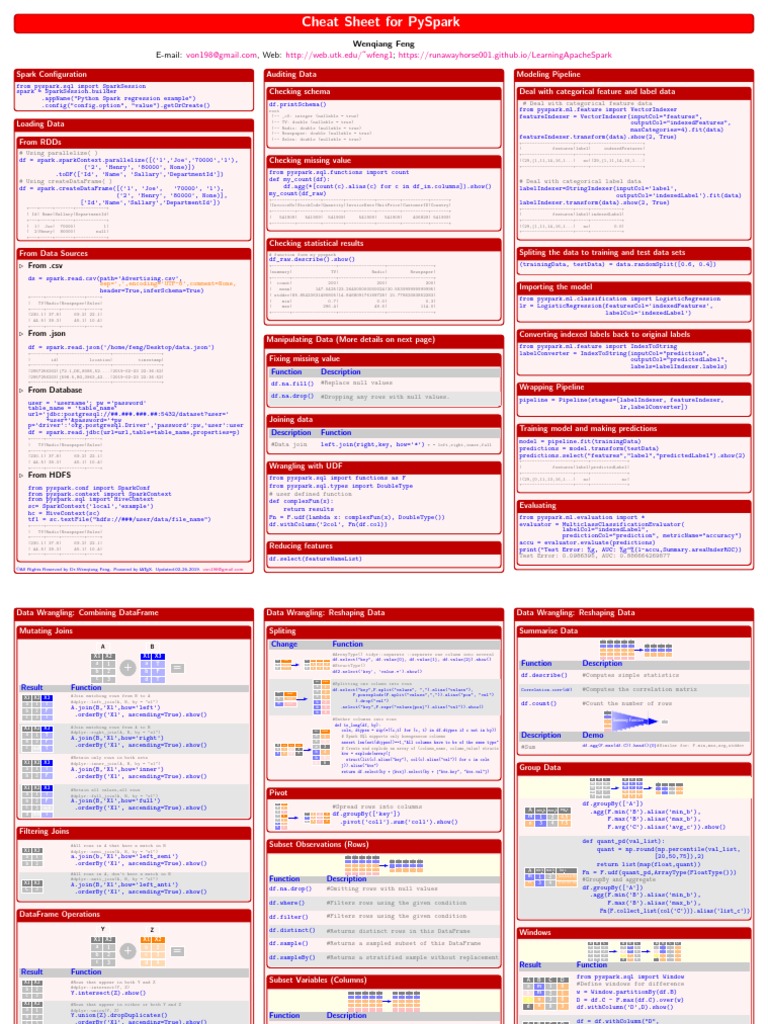 Cheatsheet Pythonspark PDF | PDF | Data Management Software | Databases