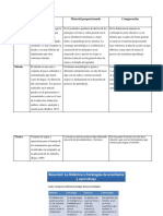 Tabla Comparativa