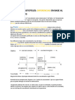 Platón Vs Aristóteles: Diferencias en Relación Al Conocimiento