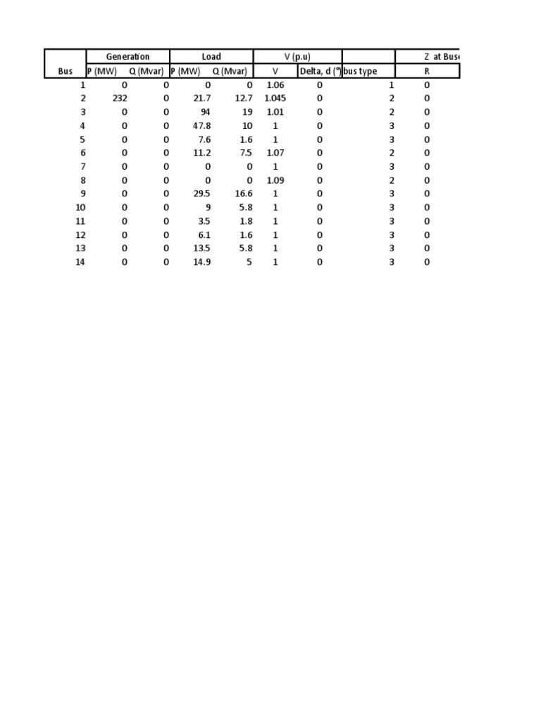 Bus and Line Data For 14 Bus System | PDF | Electrical Engineering