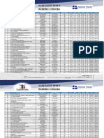 RANKING SABER 11 - CORDOBA.docx.pdf