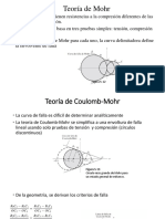 Teoría de Mohr-Coulomb