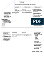 Grade 7 Unit Plan 2nd Quarter