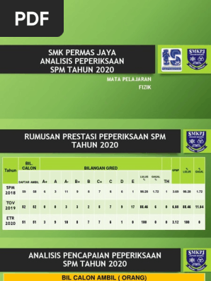 Analisis Fizik Spm 2020 Pdf
