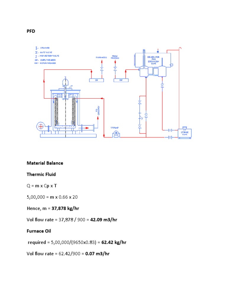 Thermic Fluid System Specifications | PDF