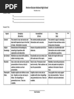 Title Defense Rubric