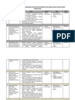 Dinas PMD-MATRIK PELATIHAN PENCEGAHAN STUNTING INTEGRASI POSYANDU DAN PAUD DI DESA