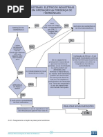 manual correcao fator para PDF