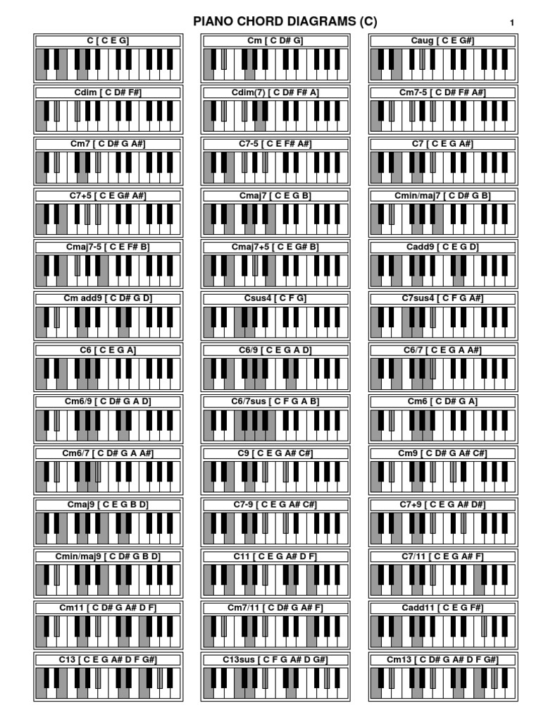 Piano Chords Pdf Game Theory Abstract Strategy Games