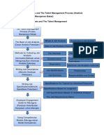 Chapter 4 Job Analysis and The Talent Management Process