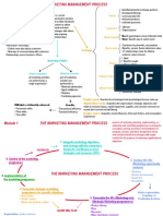 Summary Presentation elaborate mindmaps 9.pdf
