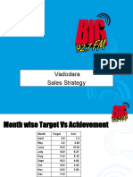 Vadodara Sales Strategy Month wise Target Vs Achievement