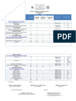 Table of Specification For Arts 9