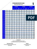 Tabel Angsuran BP2BT