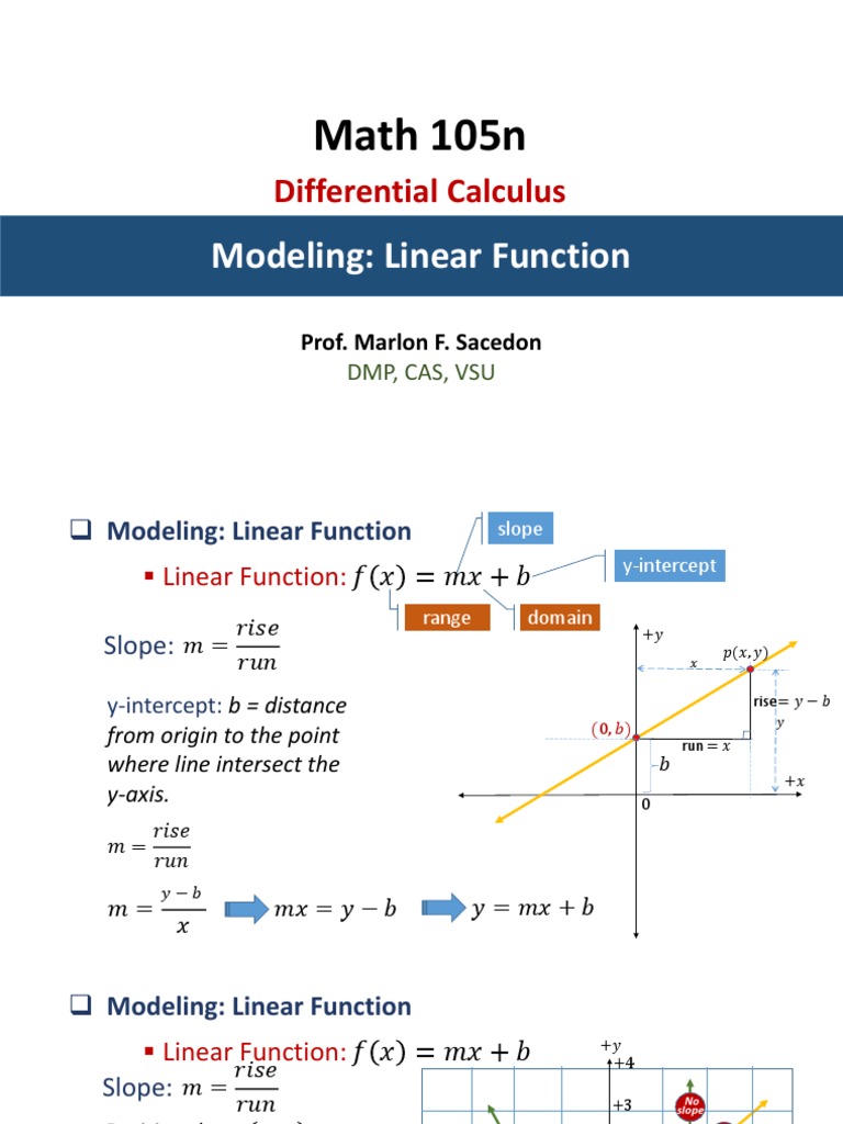Module 2 Modeling Linear Functions