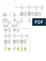 Algorithm of Allotment