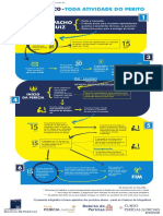 Infográfico Toda Atividade Do Perito PDF