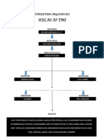 Struktur Organisasi Kelas Xi Tmi