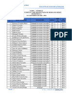 Tabel Nominal Bursieri FSP