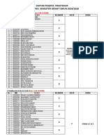 Mahasiswa Praktikum Elektro Genap 2019 - 2020 Kelas A