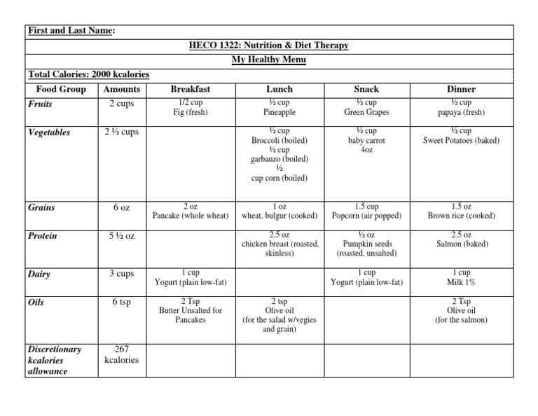Healthy Menu Plan: 2000 kcal Sample | PDF