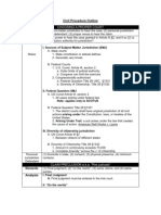 Civil Procedure Outline