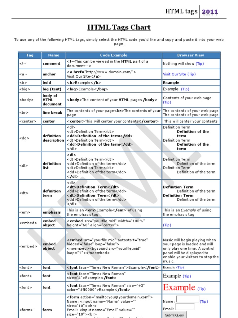 Example: HTML Tags Chart | PDF | Web Page | World Wide Web