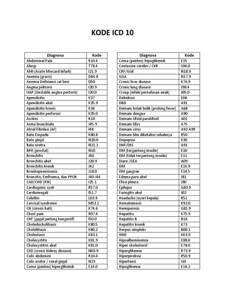 Kode Icd 10 PDF