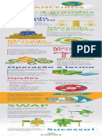 Infografico - Os Mercados Financeiros