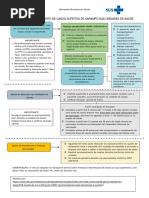 FLUXO PARA ATENDIMENTO DE CASOS  SUSPEITOS DE SARAMPO pdf