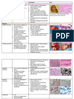 thyroid cancer summary