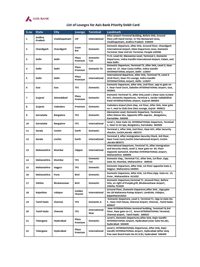 Lounges For Axis Bank Priority Debit Card PDF Gujarat Airport
