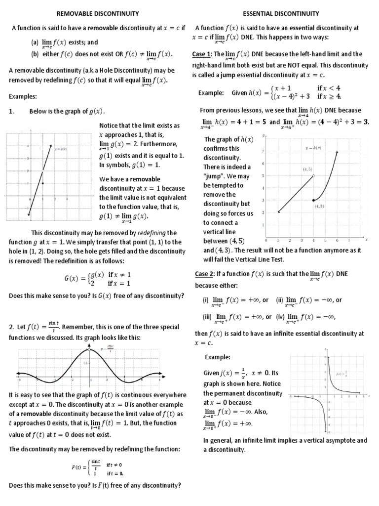 Notes On Discontinuities Function Mathematics Mathematical Analysis